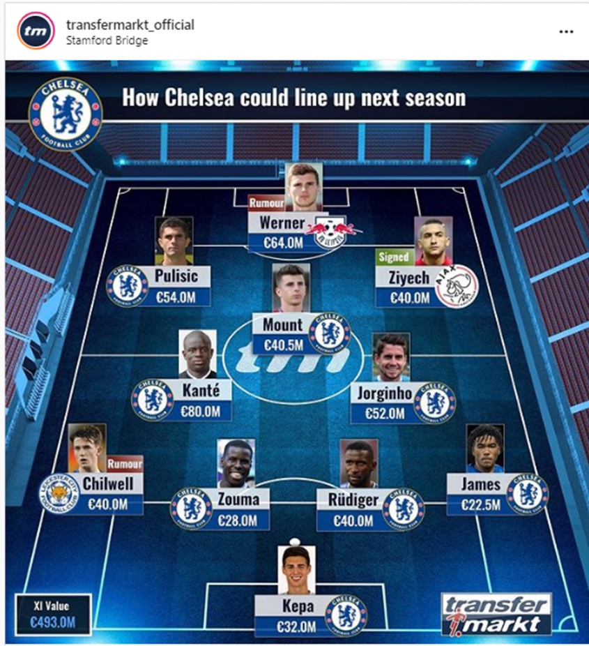 Tak może wyglądać XI Chelsea w sezonie 20/21!